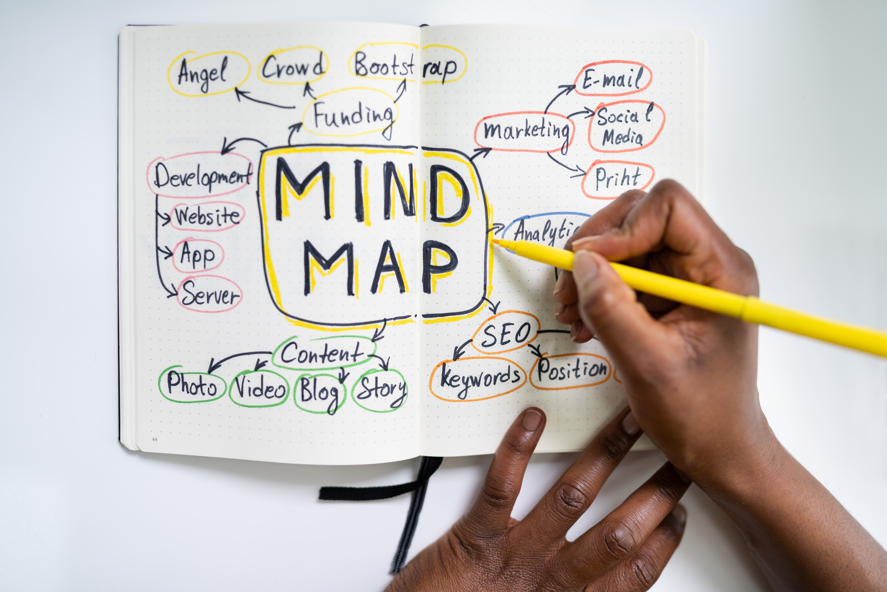 African Woman Using Mind Map